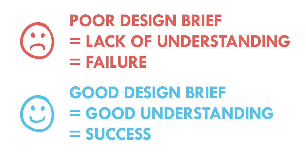 Good Design Brief - Poor Design Brief